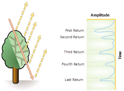 pcl-return-filter